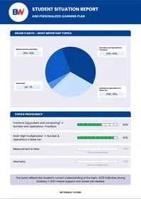 Sample academic report: the most important topics for the grade and the child's level in each